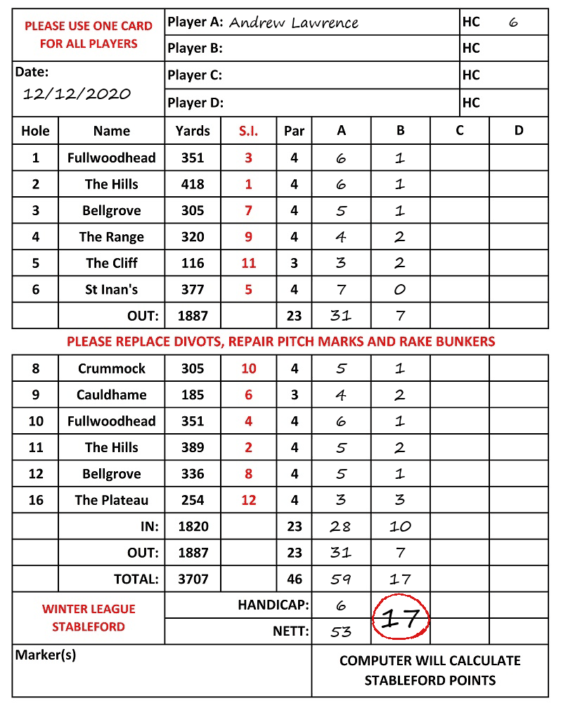 Scorecard - Andrew Lawrence, 12/12/2020