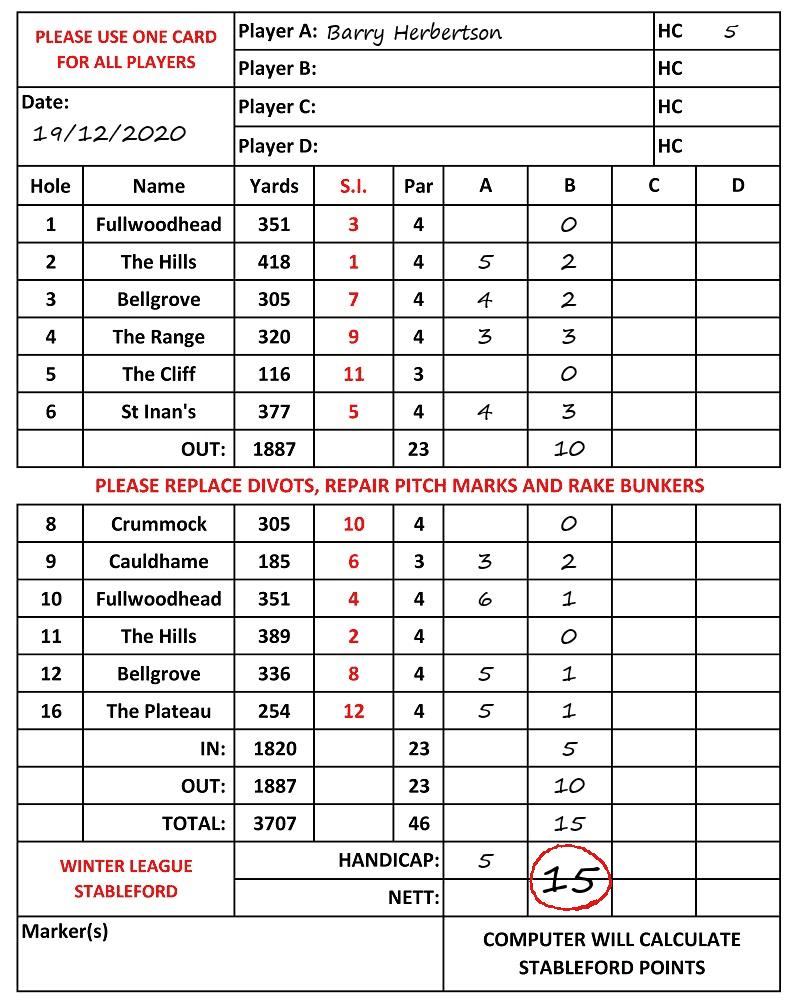 Scorecard - Barry Herbertson, 19/12/2020