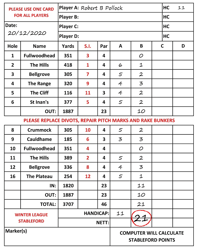 Scorecard - Robert B Pollock, 20/12/2020