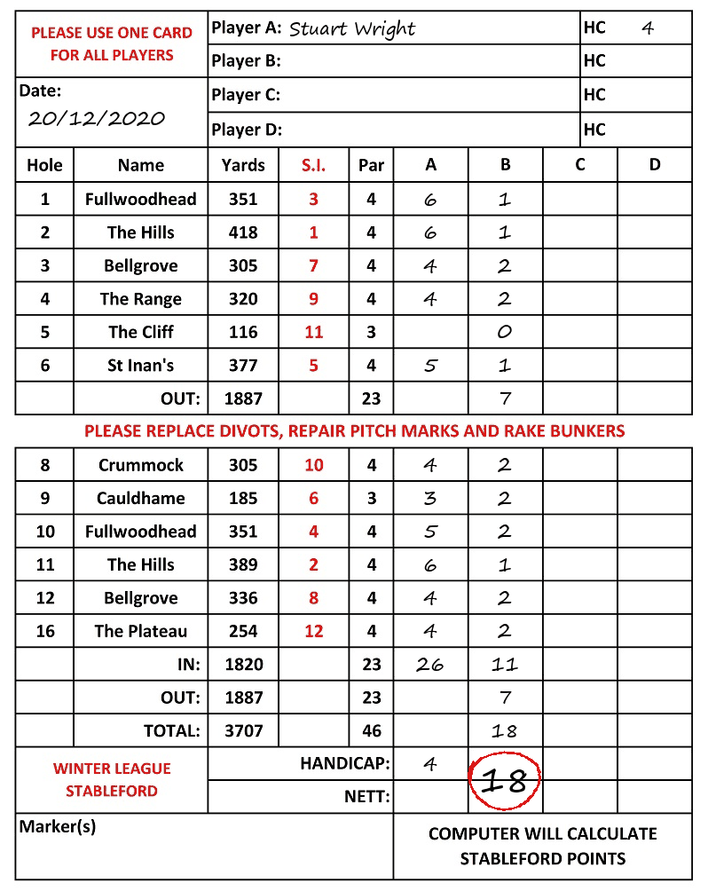 Scorecard - Stuart Wright, 20/12/2020