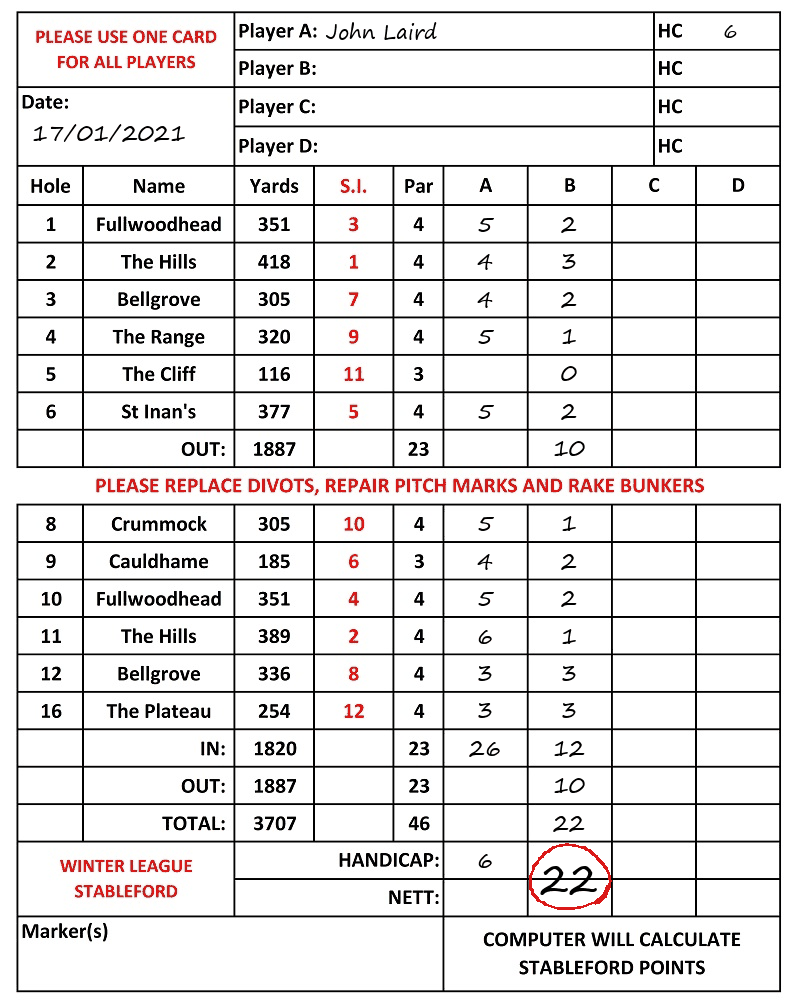 Scorecard - John Laird, 17/01/2021