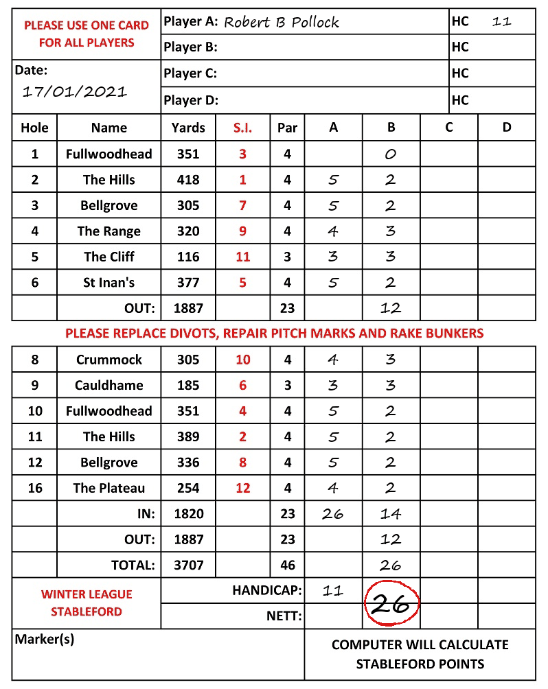 Scorecard - Robert B Pollock, 17/01/2021
