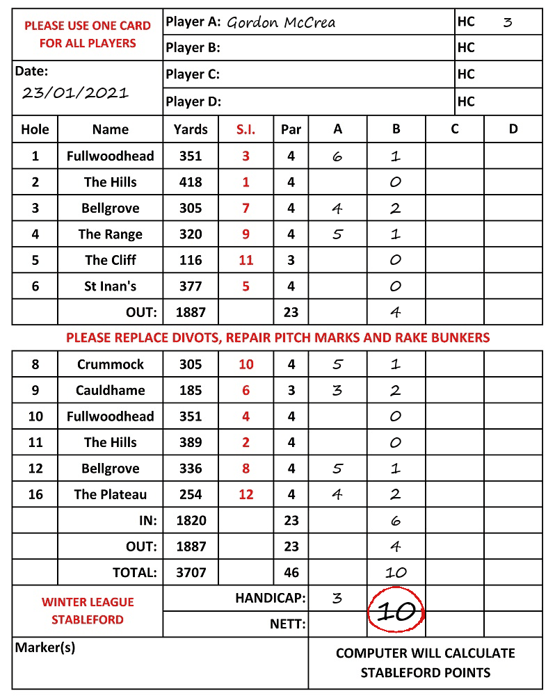 Scorecard - Gordon McCrea, 23/01/2021