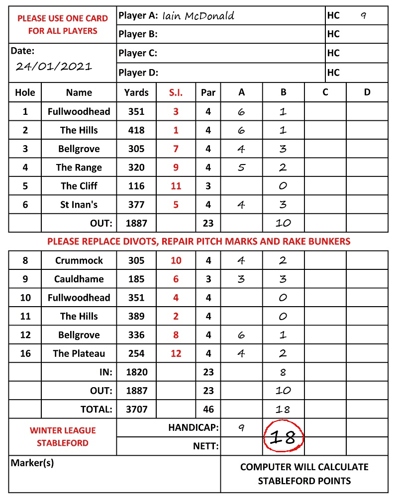 Scorecard - Iain McDonald, 24/01/2021