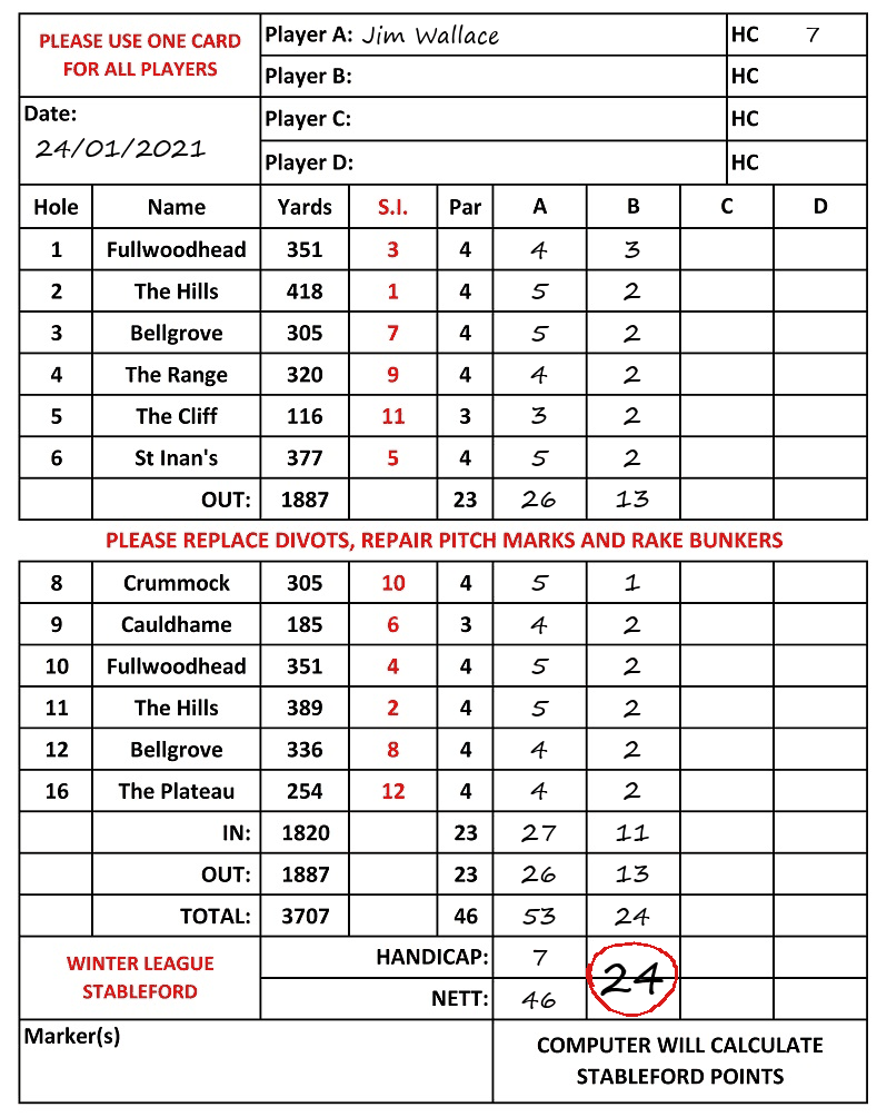 Scorecard - Jim Wallace, 24/01/2021