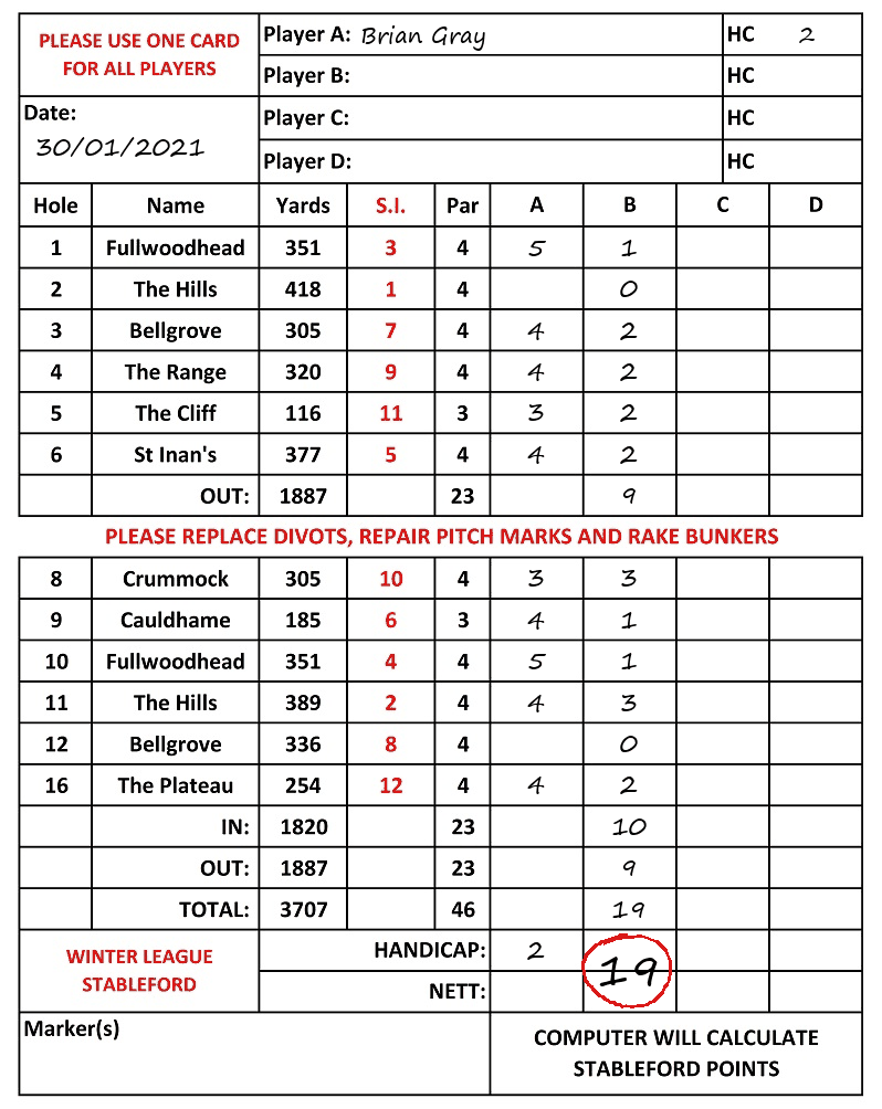 Scorecard - Brian Gray, 30/01/2021