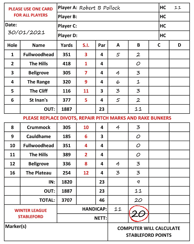 Scorecard - Robert B Pollock, 30/01/2021