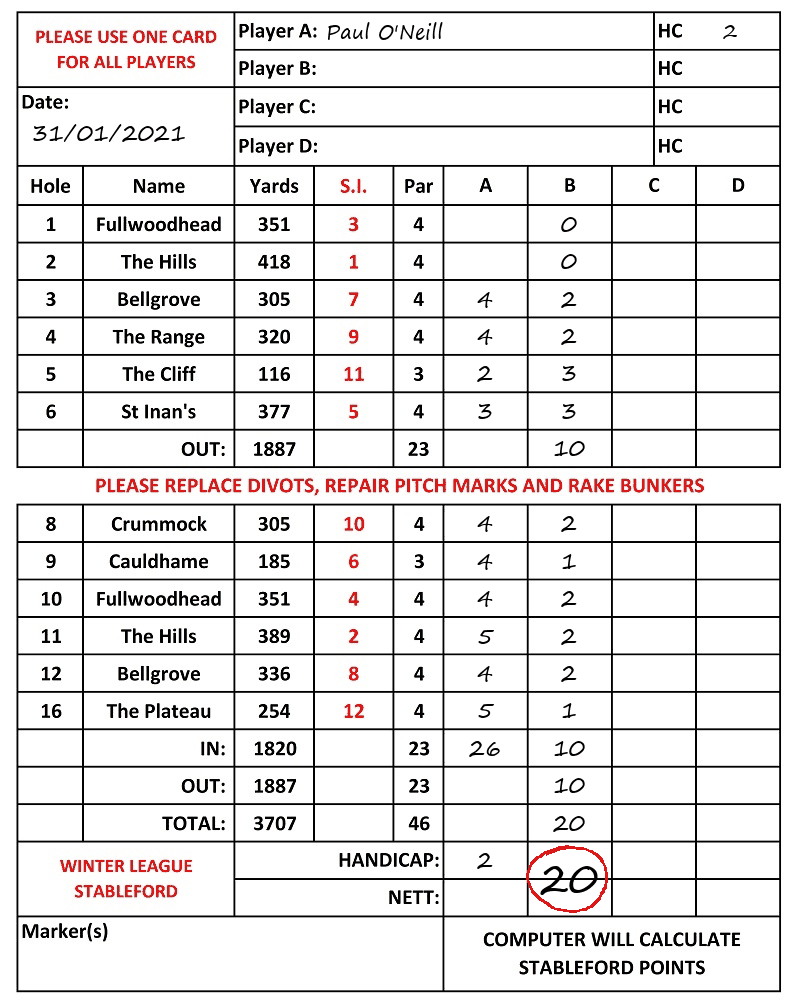 Scorecard - Paul O'Neill, 31/01/2021