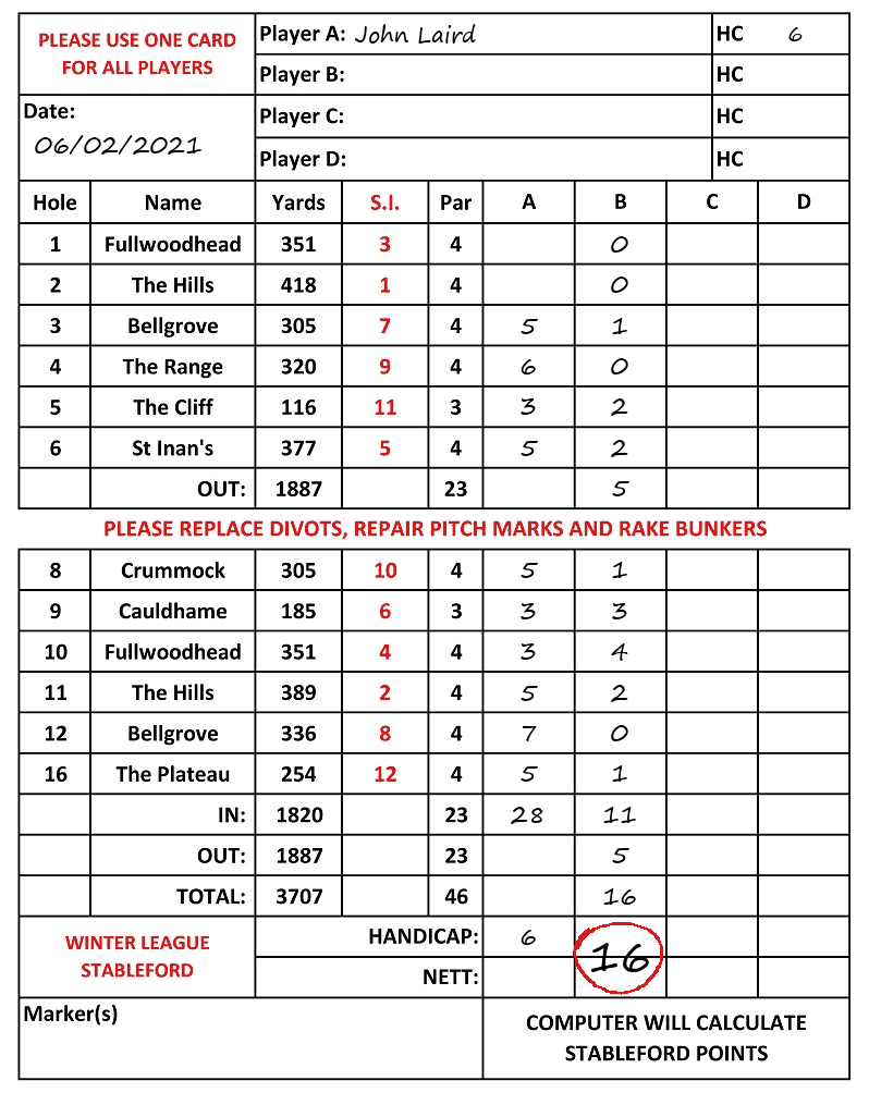 Scorecard - John Laird, 06/02/2021