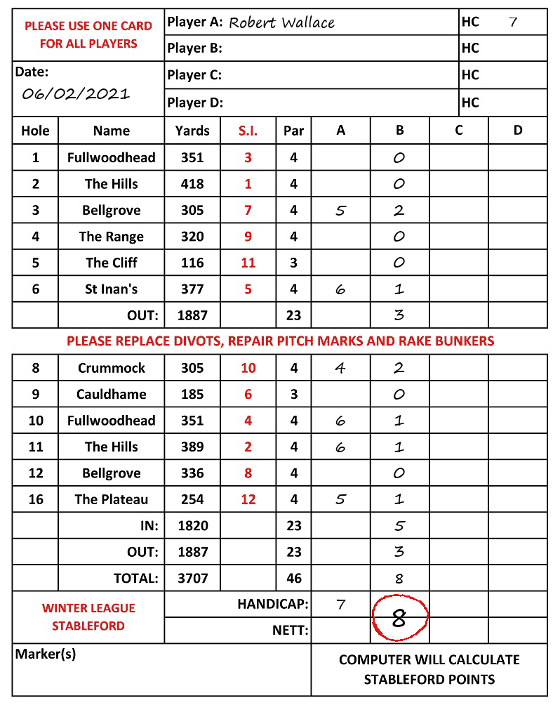 Scorecard - Robert Wallace, 06/02/2021