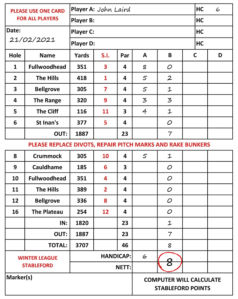 Scorecard - John Laird, 21/02/2021