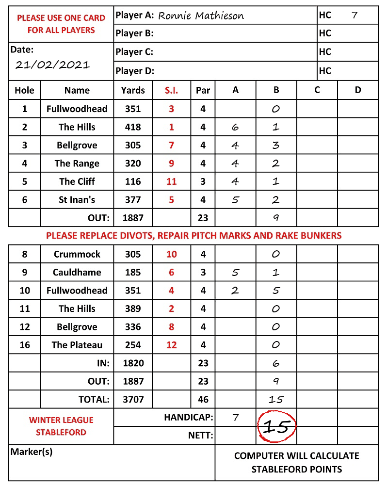 Scorecard - Ronnie Mathieson, 21/02/2021