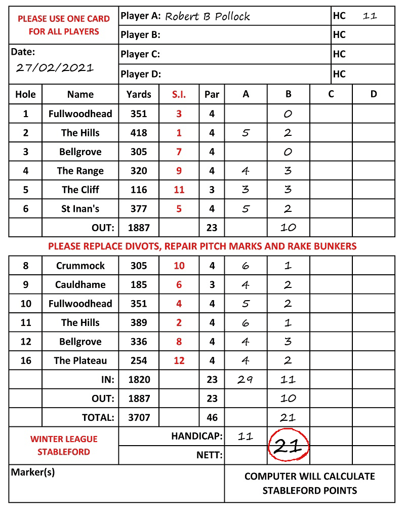 Scorecard - Robert B Pollock, 27/02/2021