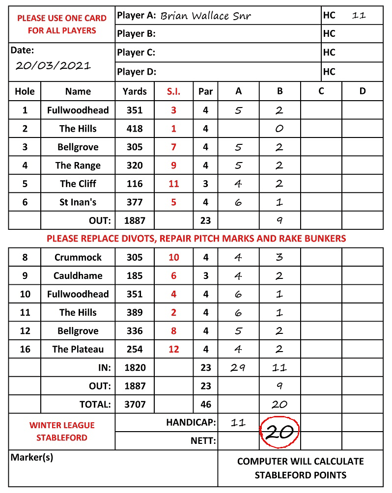 Scorecard - Brian Wallace Snr, 20/03/2021