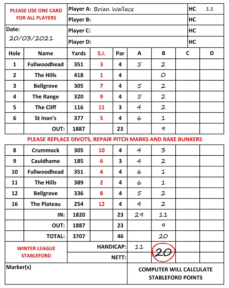 Scorecard - Brian Wallace, 20/03/2021
