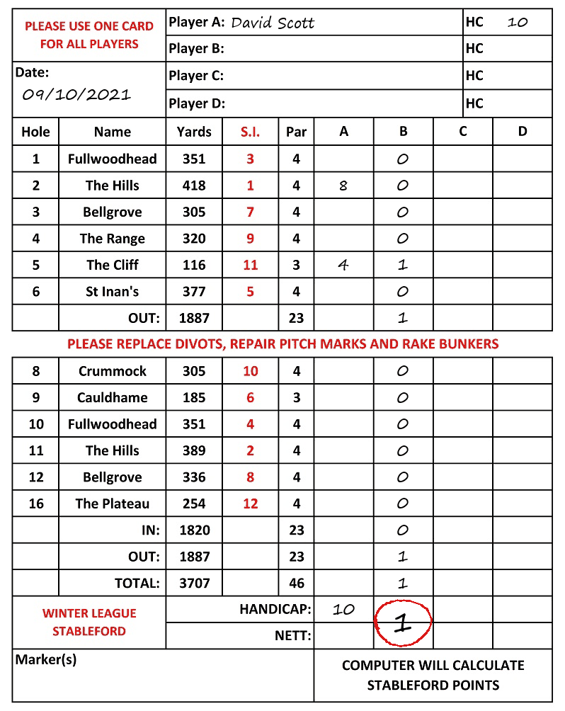 Scorecard - David Scott, 09/10/2021