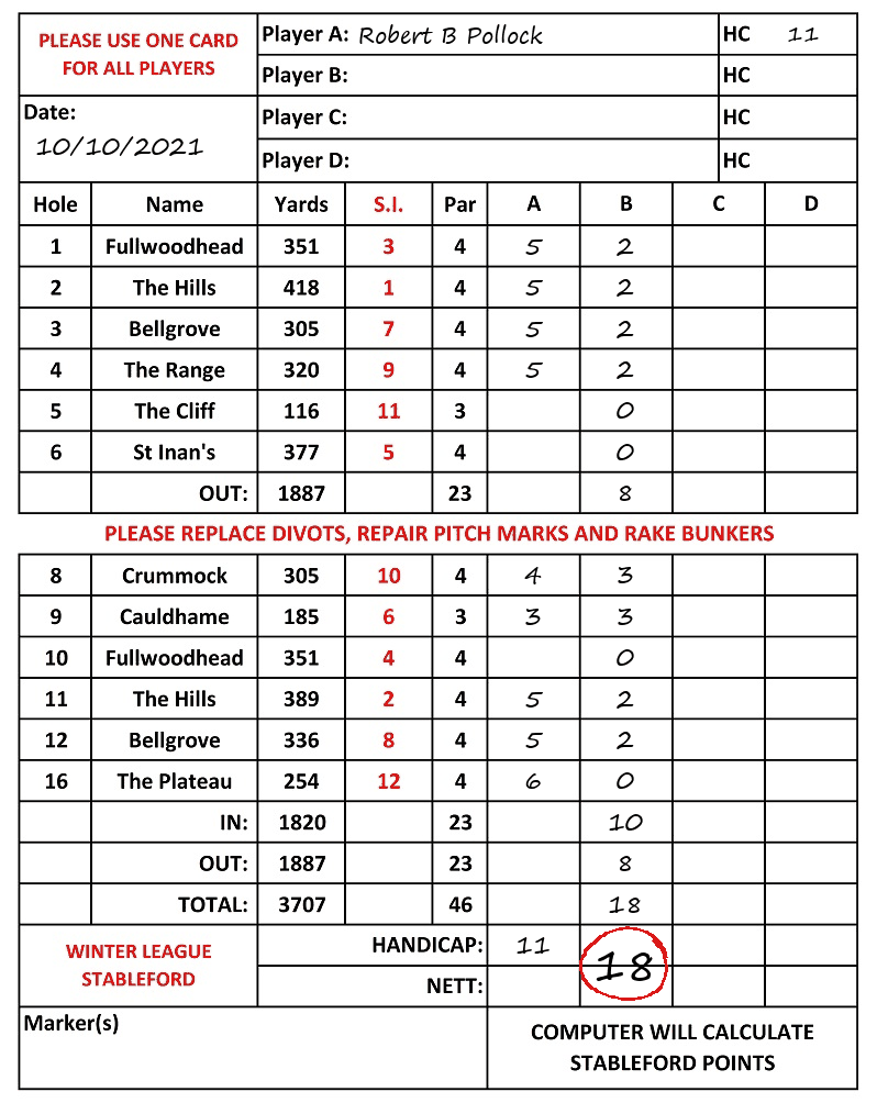 Scorecard - Robert B Pollock, 10/10/2021