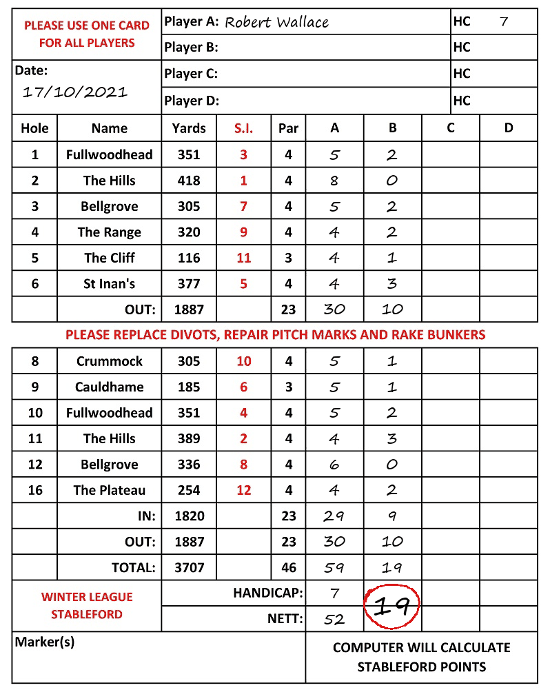 Scorecard - Robert Wallace, 17/10/2021