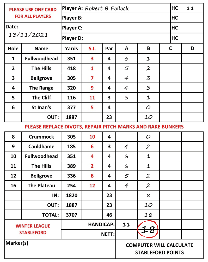 Scorecard - Robert B Pollock, 13/11/2021