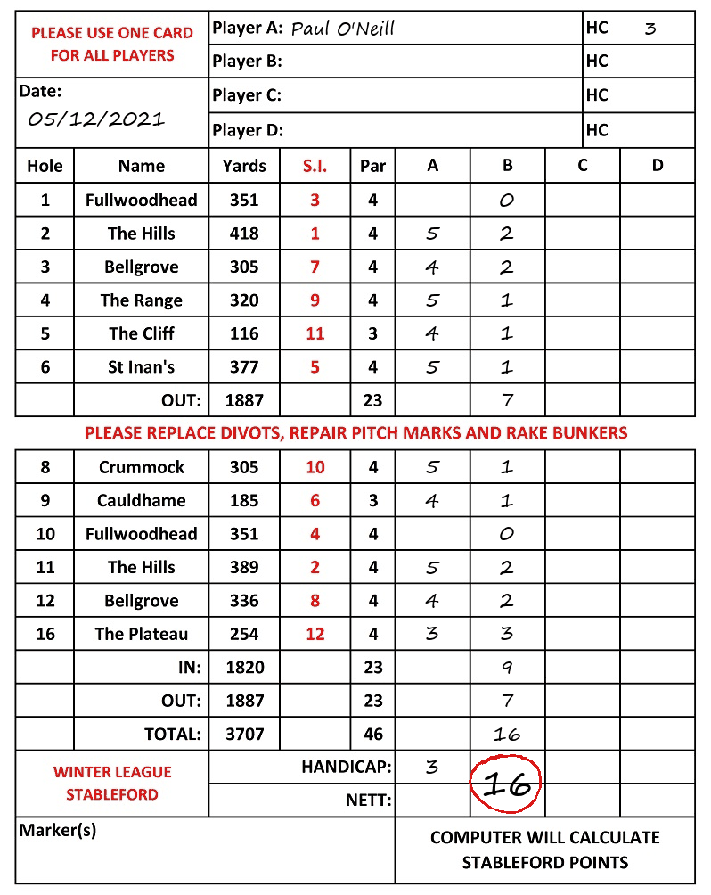 Scorecard - Paul O'Neill, 05/12/2021