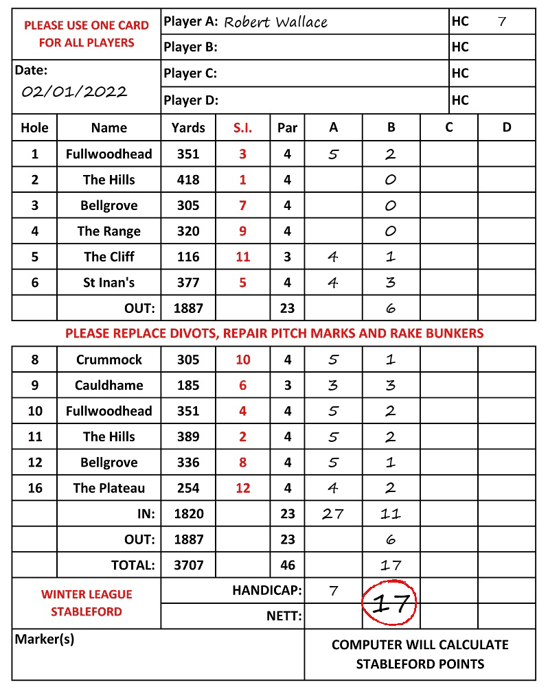 Scorecard - Robert Wallace, 02/01/2022