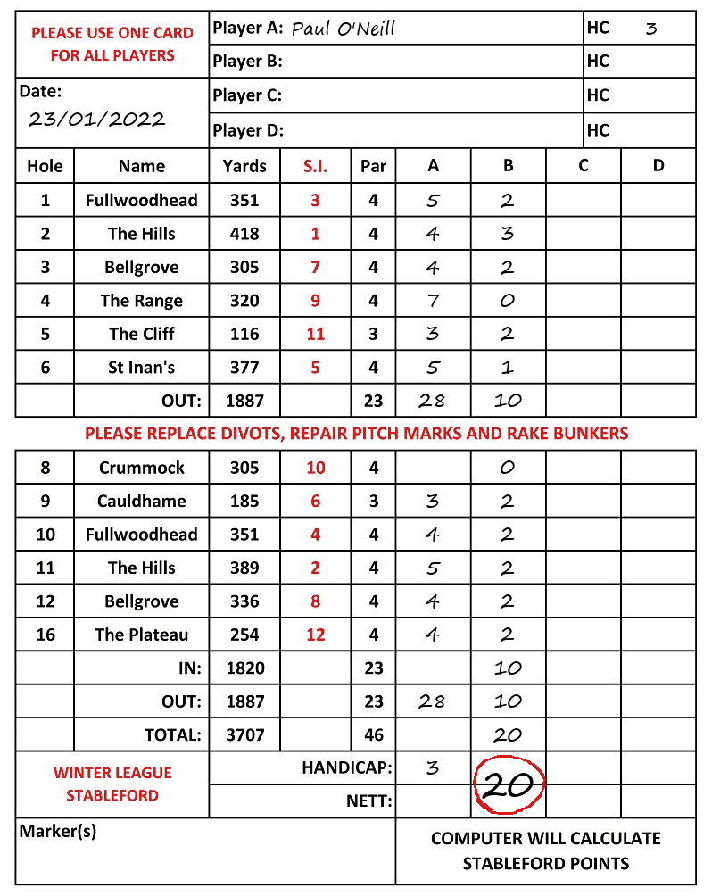Scorecard - Paul O'Neill, 23/01/2022