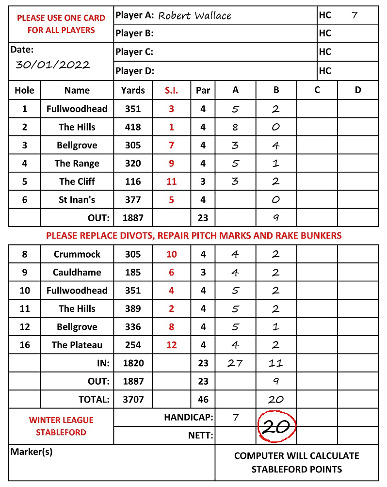 Scorecard - Robert Wallace, 30/01/2022