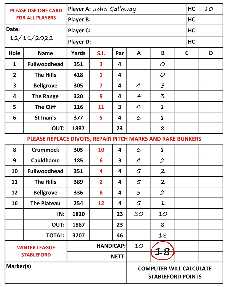 Scorecard - John Galloway, 12/11/2022