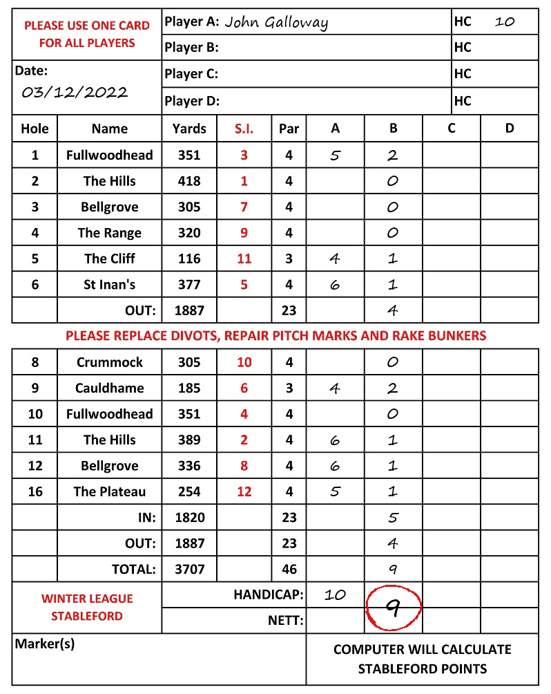 Scorecard - John Galloway, 03/12/2022