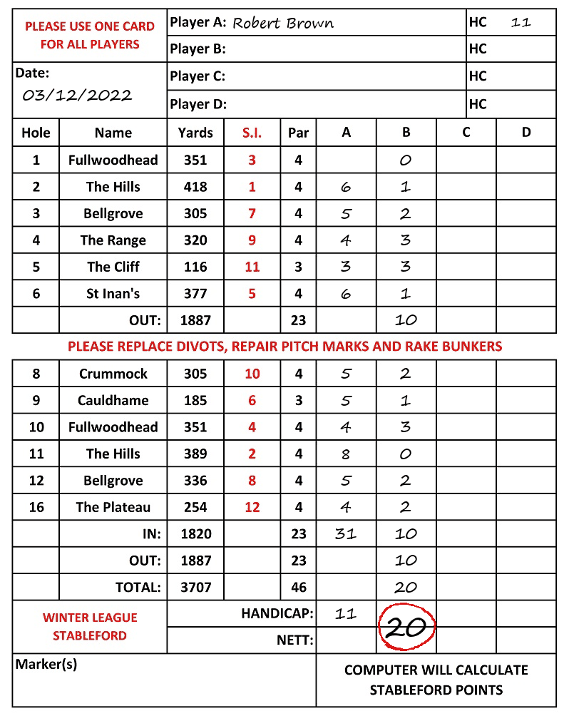 Scorecard - Robert Brown, 03/12/2022