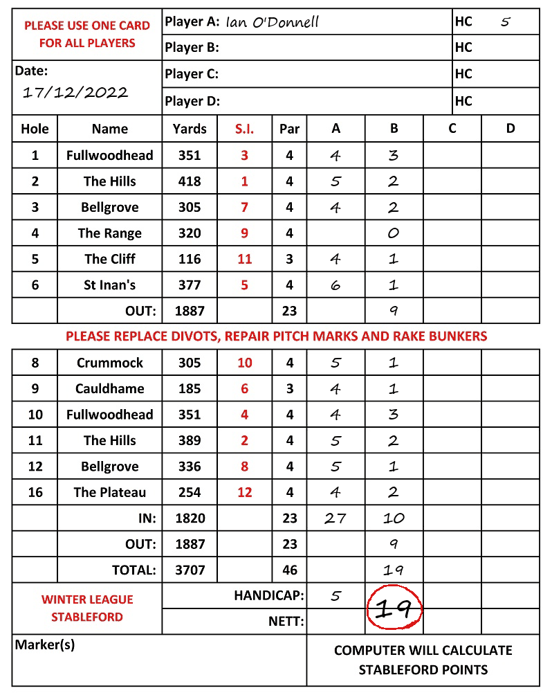 Scorecard - Ian O'Donnell, 17/12/2022