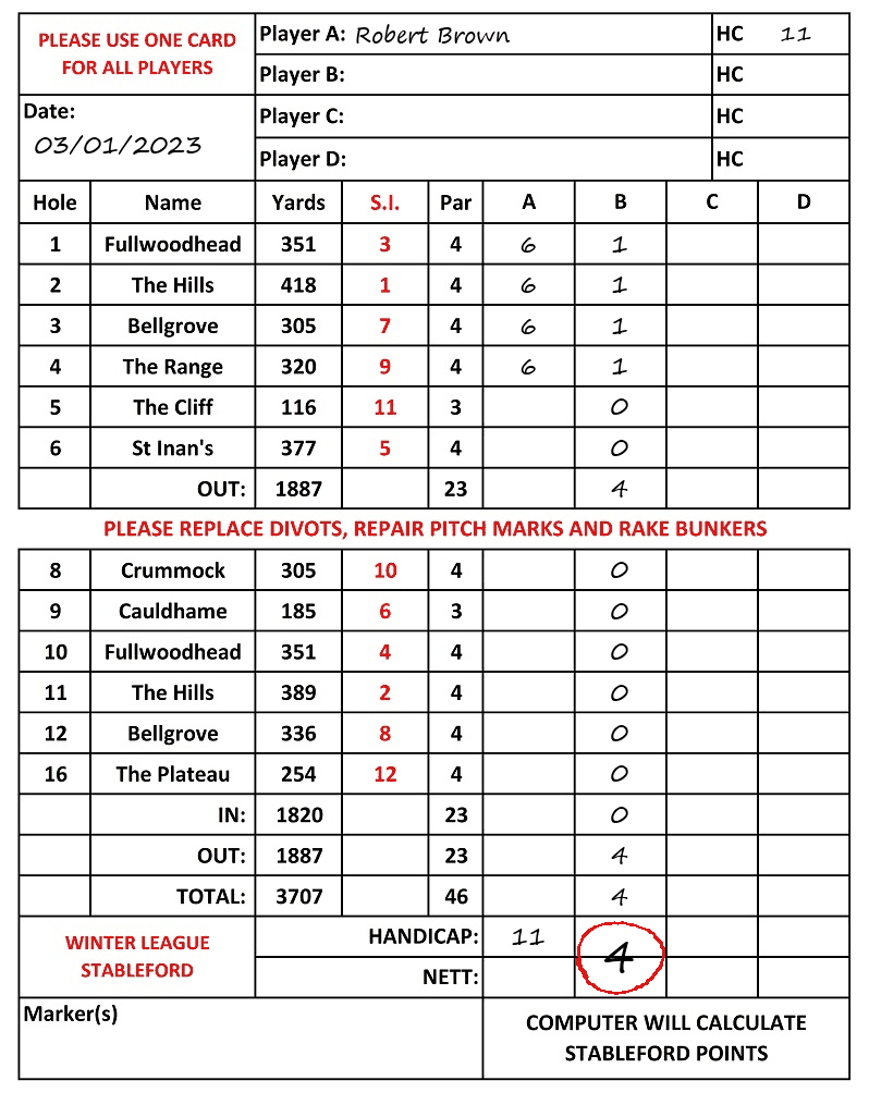 Scorecard - Robert Brown, 03/01/2023