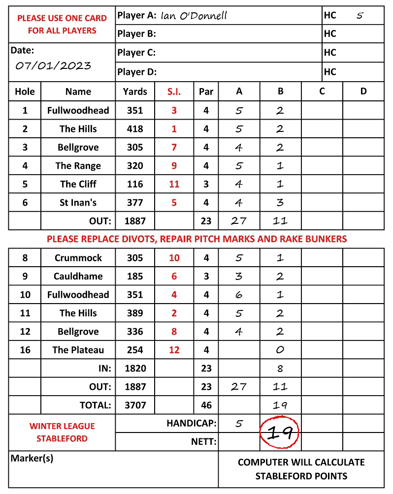 Scorecard - Ian O'Donnell, 07/01/2023
