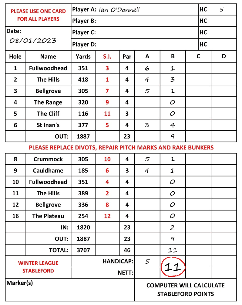 Scorecard - Ian O'Donnell, 08/01/2023