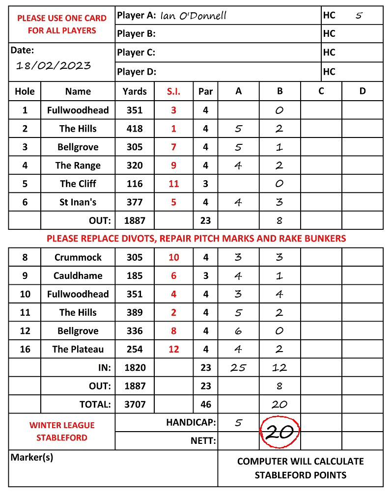 Scorecard - Ian O'Donnell, 18/02/2023