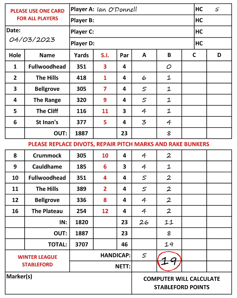 Scorecard - Ian O'Donnell, 04/03/2023