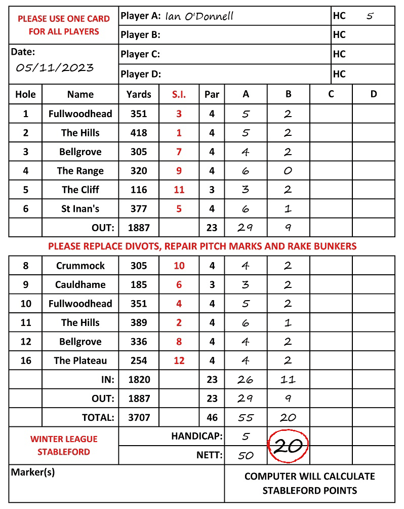Scorecard - Ian O'Donnell, 05/11/2023