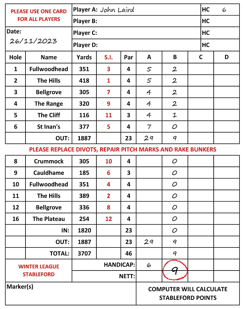 Scorecard - John Laird, 26/11/2023