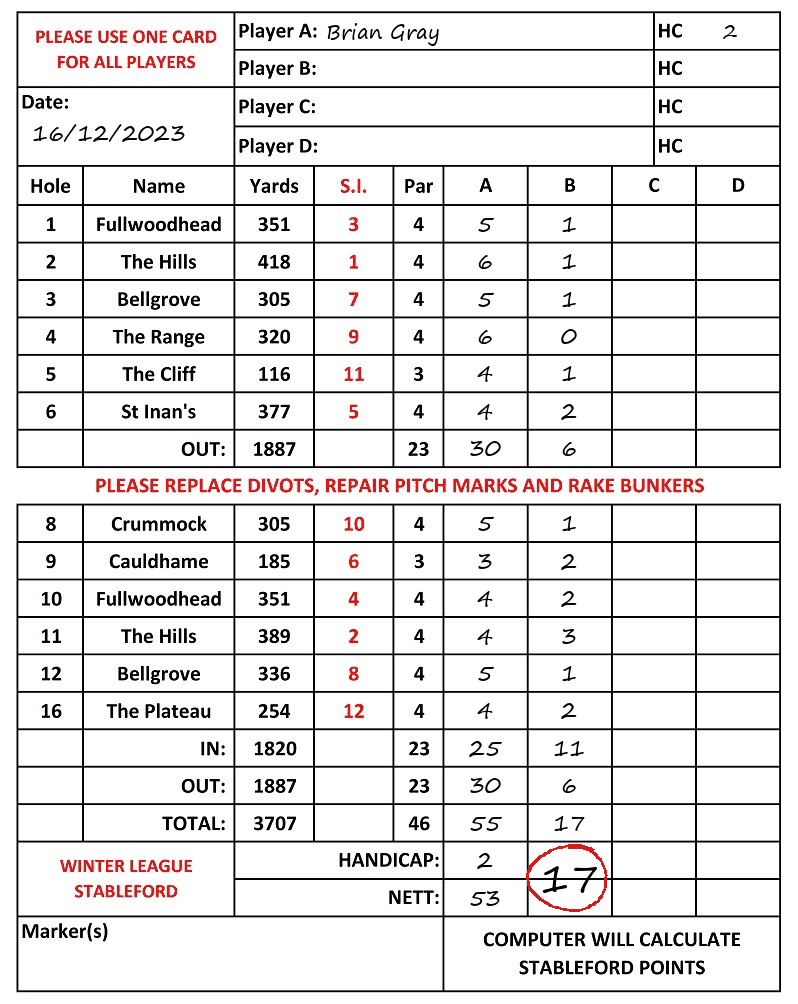 Scorecard - Brian Gray, 16/12/2023