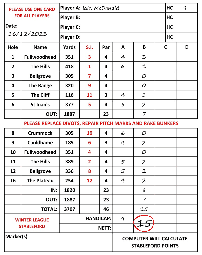Scorecard - Iain McDonald, 16/12/2023