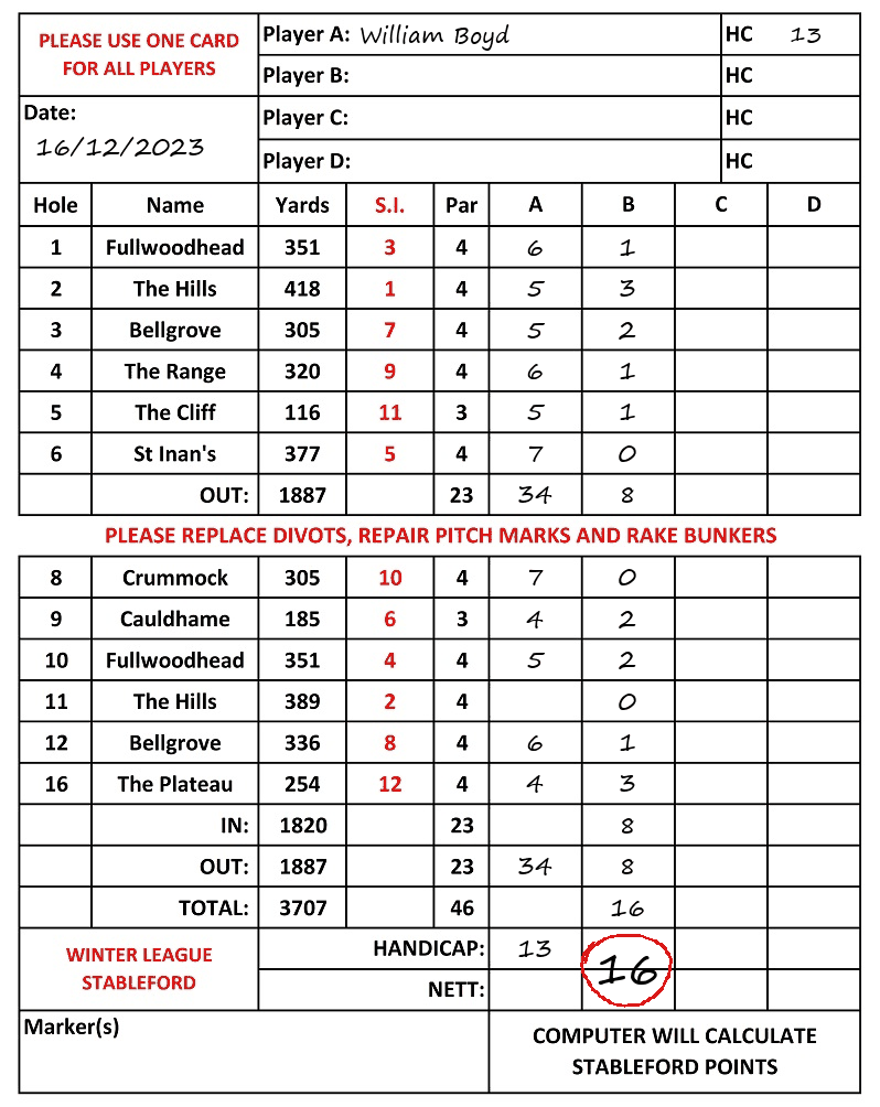 Scorecard - William Boyd, 16/12/2023