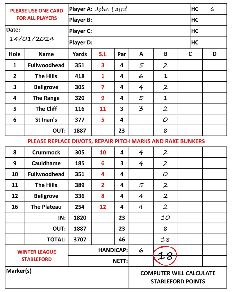Scorecard - John Laird, 14/01/2024