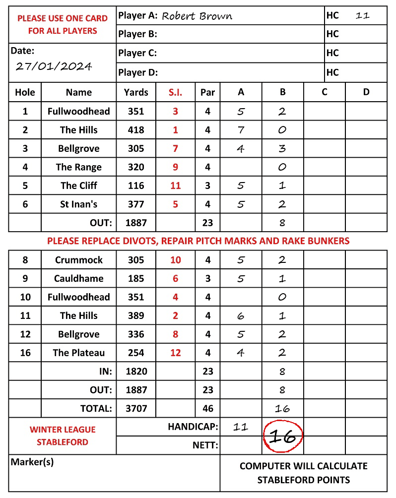 Scorecard - Robert Brown, 27/01/2024