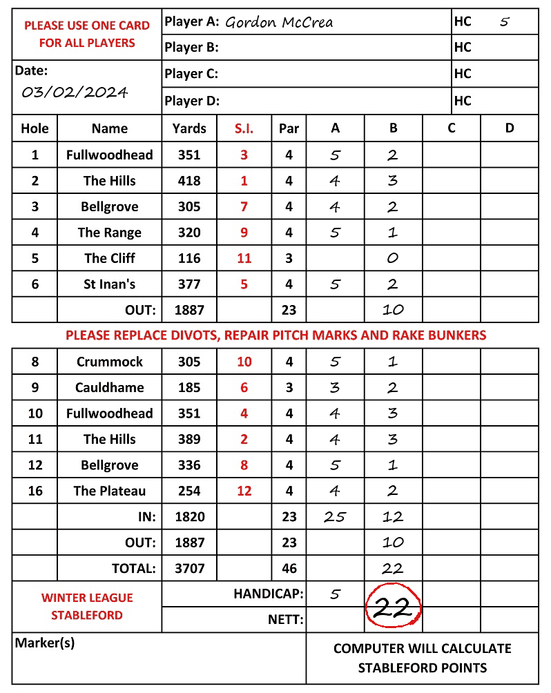 Scorecard - Gordon McCrea, 03/02/2024