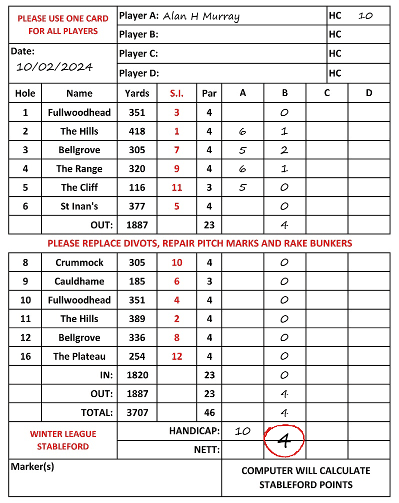 Scorecard - Alan H Murray, 10/02/2024