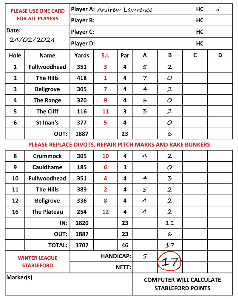 Scorecard - Andrew Lawrence, 24/02/2024