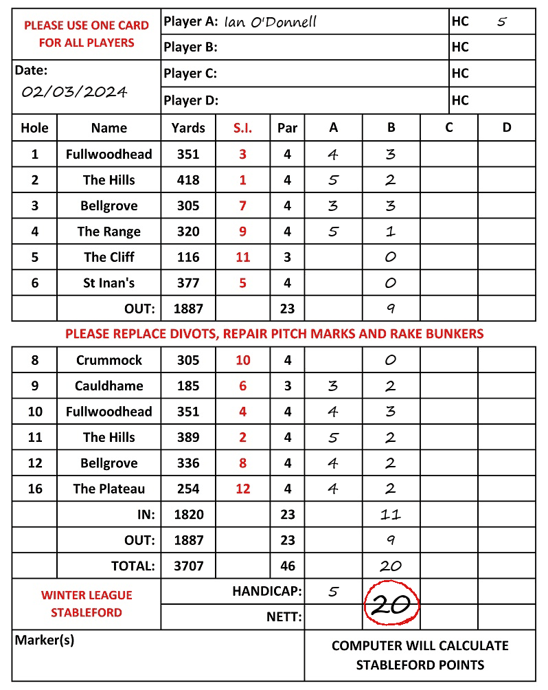 Scorecard - Ian O'Donnell, 02/03/2024