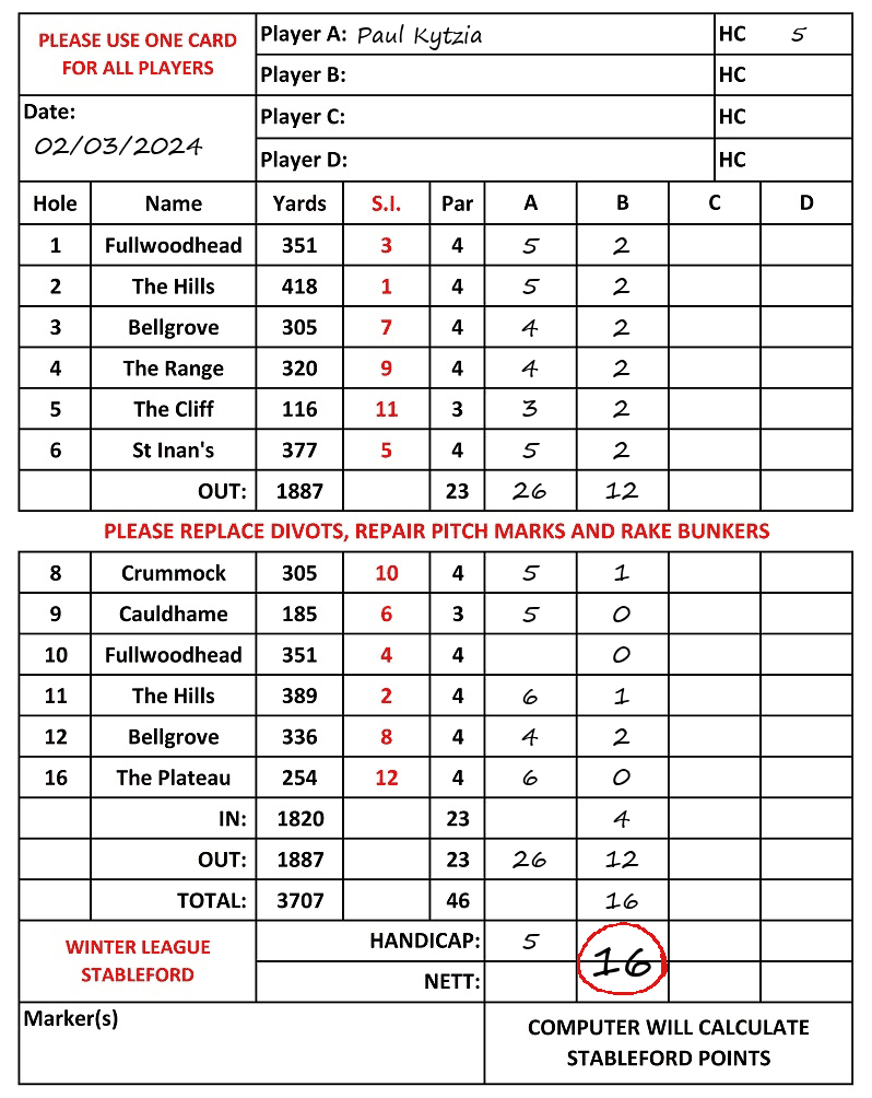 Scorecard - Paul Kytzia, 02/03/2024
