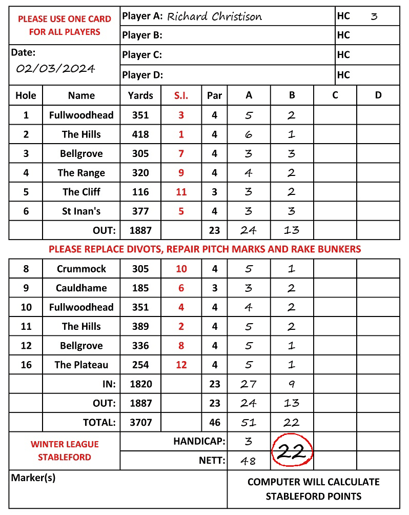 Scorecard - Richard Christison, 02/03/2024