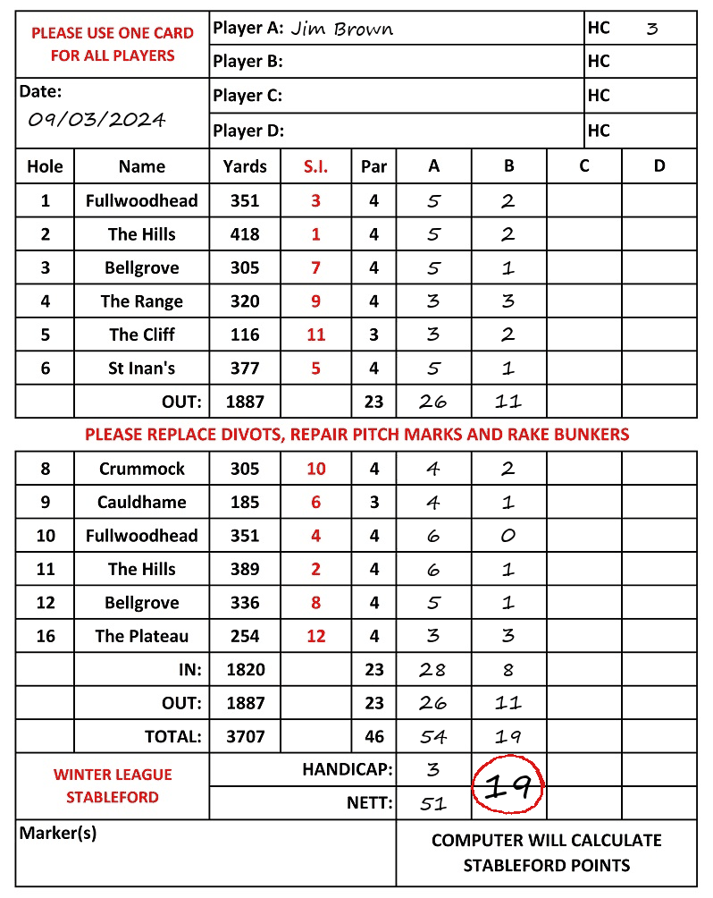 Scorecard - Jim Brown, 09/03/2024